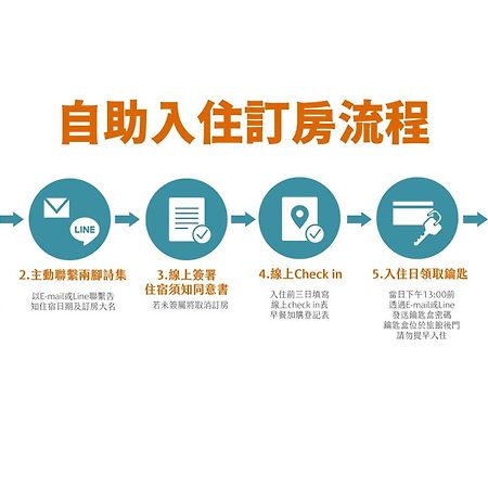 兩腳詩集綠活學旅 L 全自助入住平日旅館 L Чичи Номер фото